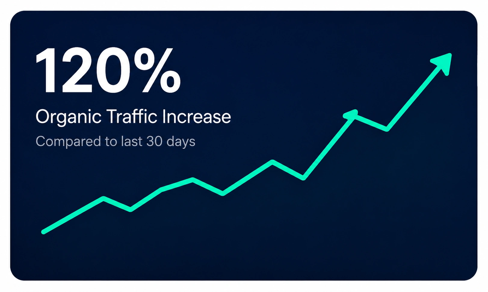 Best SEO services in Pathanamthitta